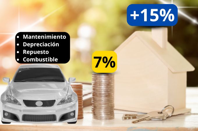 El valor de un inmueble crece de un vehiculo se deprecia